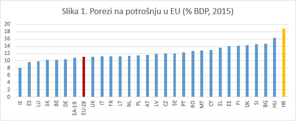 poreznapotrosnju.jpg