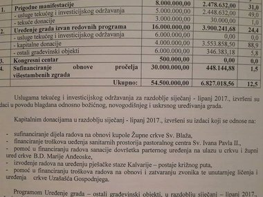 Sve kapitalne donacije Crkvi