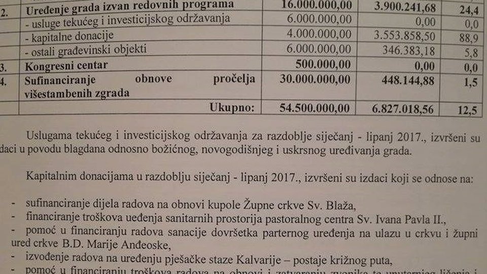 Sve kapitalne donacije Crkvi