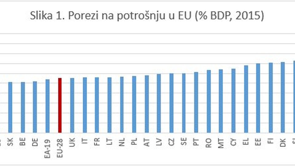 Ruska revolucija: nešto ekonomskih bilježaka