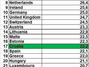 Raskrinkavanje kapitalističkih mitova: Hrvatska tek 17. u EU po veličini javnog sektora!