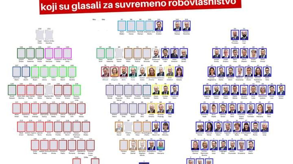 Tko je glasao za suvremeno robovlasništvo?