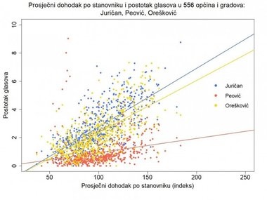 Ima li ljevica budućnosti ? RF i Možemo - smijemo li se sukobljavati na panelima?